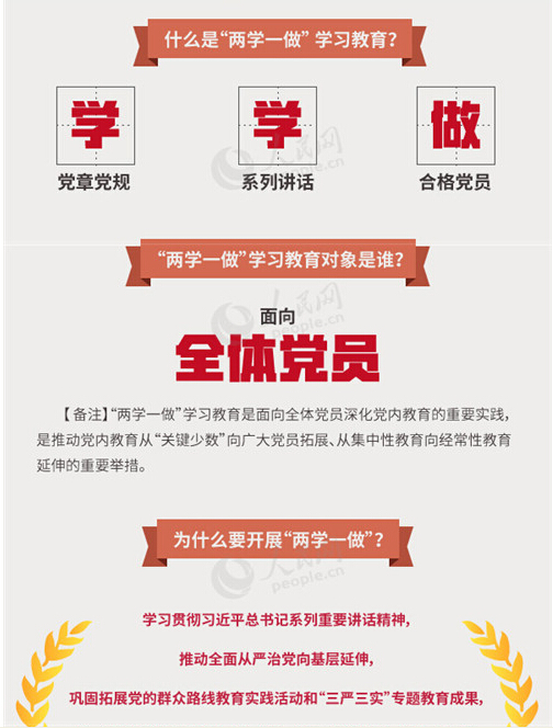 圖解：面向全體黨員開展的“兩學(xué)一做”究竟是什么？