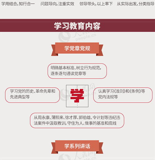 圖解：面向全體黨員開展的“兩學(xué)一做”究竟是什么？