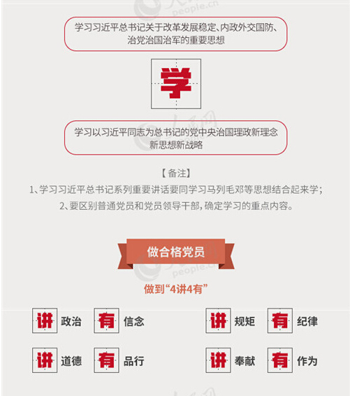 圖解：面向全體黨員開展的“兩學(xué)一做”究竟是什么？